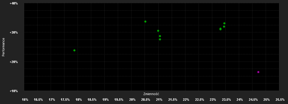 Chart for iShares Japan Equity Index Fund (CH) D JPY