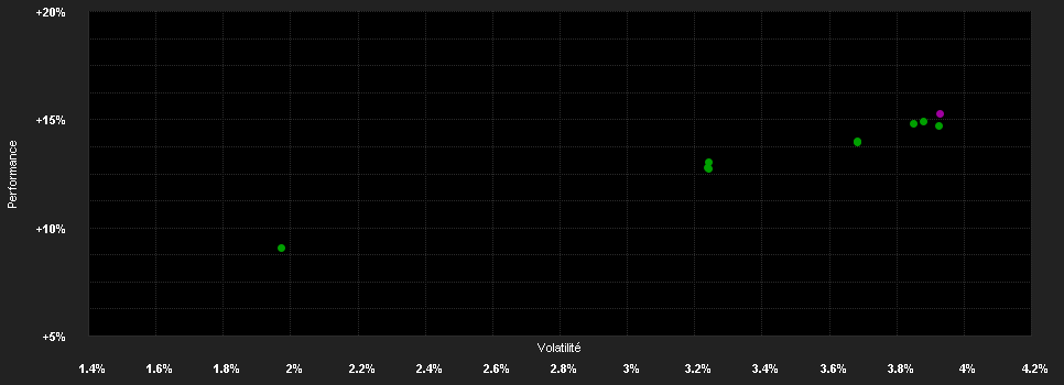 Chart for JPMorgan Funds - US High Yield Plus Bond Fund C (acc) - USD