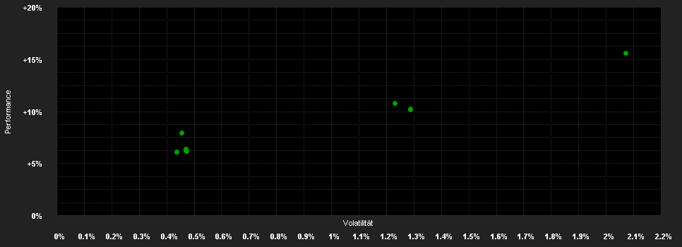 Chart for BANOR SICAV - VOLTA LONG SHORT EQUITY FUND - I - GBP - Cap.