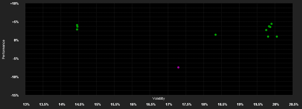 Chart for BGF China Fund Hedged A2 EUR