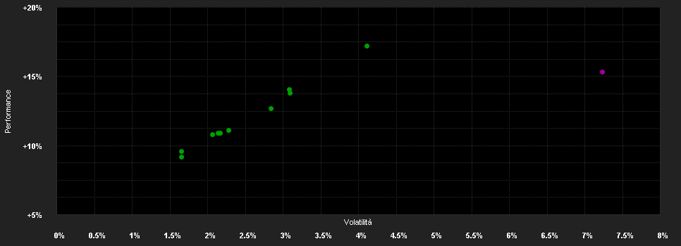 Chart for Fidelity Funds - Global Multi Asset Growth & Income Fund A-ACC-Euro (Euro/USD hedged)