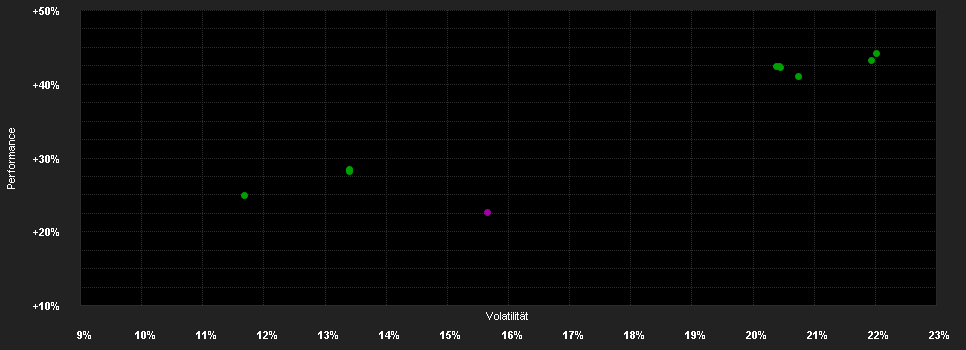 Chart for AI Leaders C