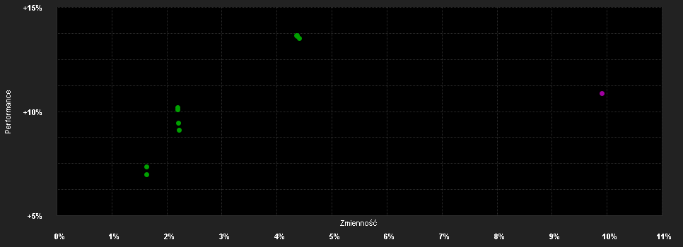 Chart for Fidelity Funds - Global Multi Asset Dynamic Fund A-ACC-USD