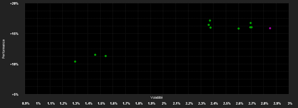 Chart for Amundi Fds.Em.Mkts.Corporate Bd.I USD