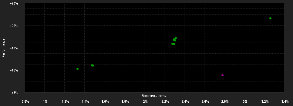 Chart for Goldman Sachs Emerging Markets Corporate Bond Portfolio Class R Shares (Acc.) (CHF-Hedged)