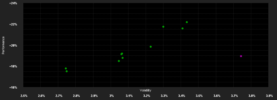 Chart for LO Funds - Asia Investment Grade Bond, (USD) MA