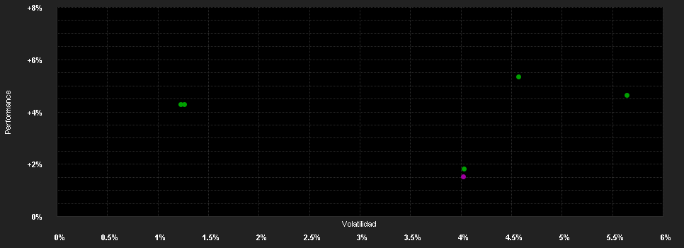 Chart for Raiffeisen-Inflationssch.-Anleihen S VTA