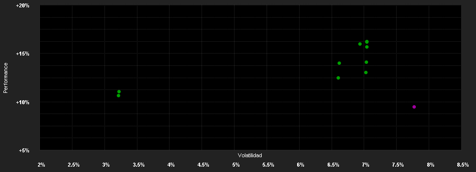 Chart for Franklin Templeton Investment Funds Templeton Emerging Markets Bond Fund Klasse A (Mdis) HKD