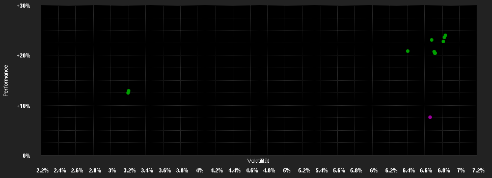 Chart for BGF Emerging Markets Local Currency Bond Fund A4 EUR