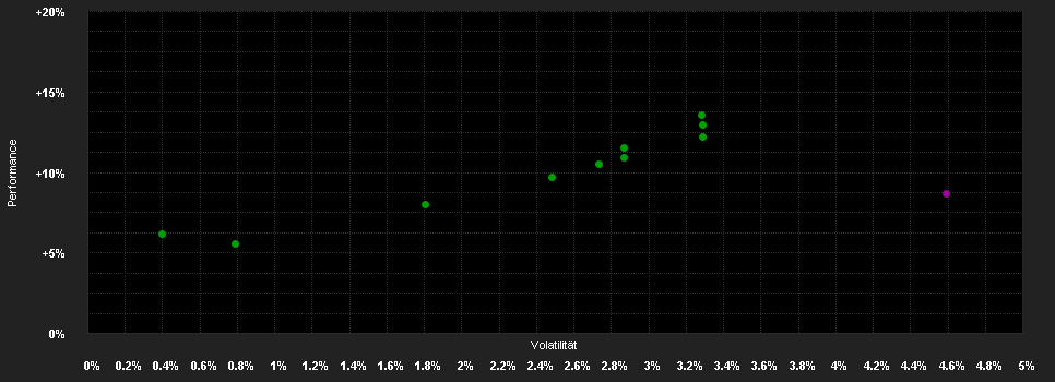 Chart for BGF ESG Global Con.Income Fd.E2