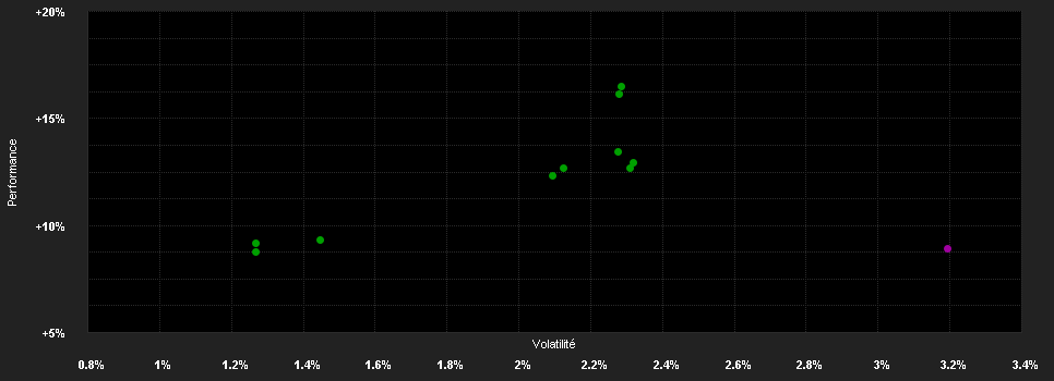 Chart for JPMorgan Funds - Europe High Yield Bond Fund I2 (acc) - EUR