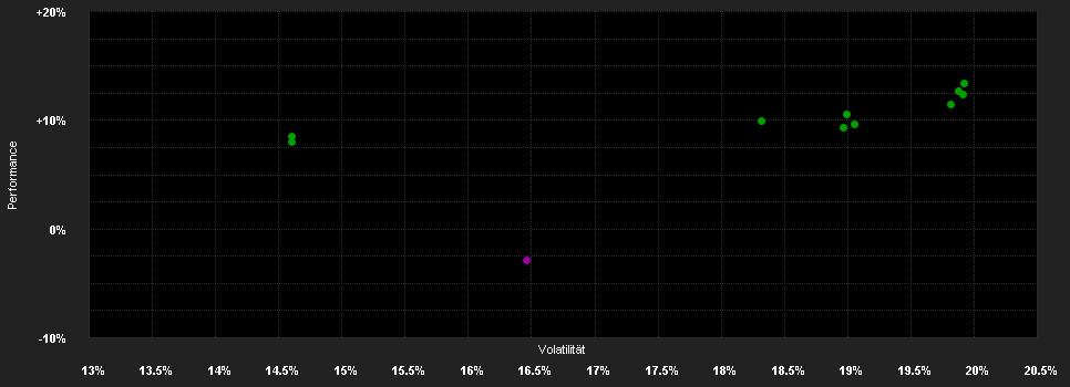 Chart for FSSA Greater China Growth Fund Class A (Accumulation) EUR