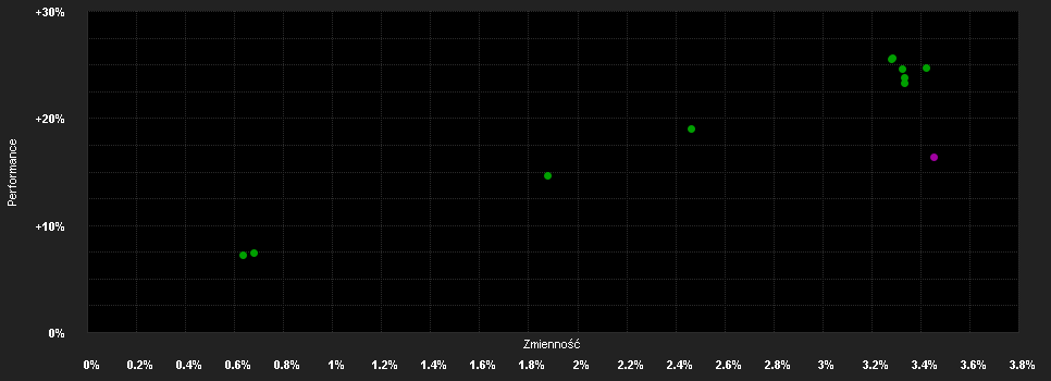 Chart for Janus Henderson Horizon Global High Yield Bond Fund GU3q HGBP