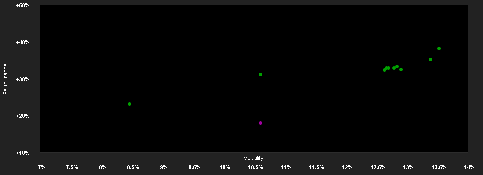 Chart for L&G Europe ex UK Equity UCITS ETF EUR Accumulating ETF