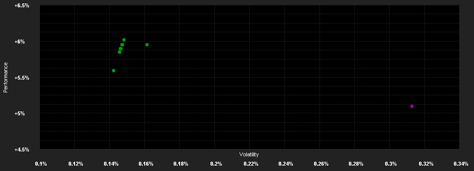 Chart for CMIG USD Currency Reserve