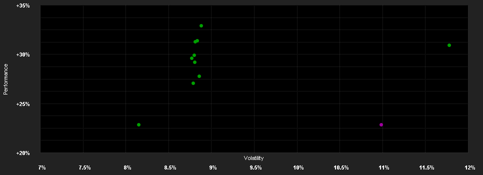 Chart for Fidelity Funds - Emerging Europe, Middle East and Africa Fund Y-ACC-Euro