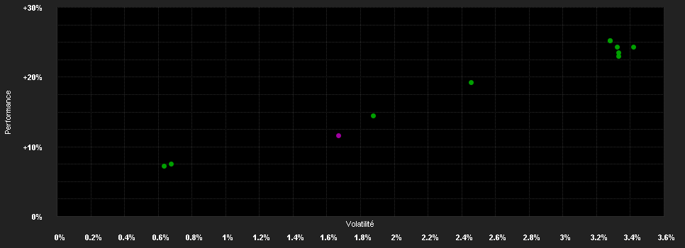 Chart for DCP-Hybrid Income Fd.I H