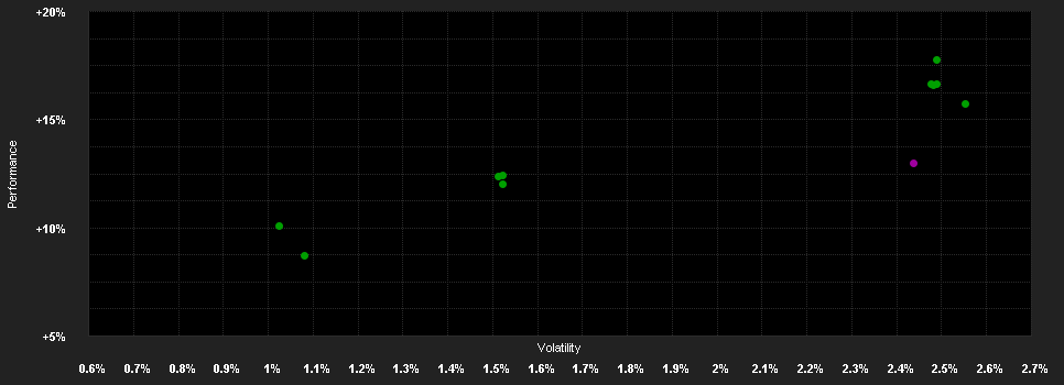 Chart for EdR Fd.Emerging Credit KD EUR H