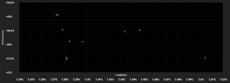 Chart for JPMorgan Funds - Asia Pacific Income Fund - JPM Asia Pacific Income A (dist) - USD