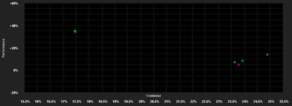 Chart for Fidelity Fd.China Consumer Fd.W Dis GBP