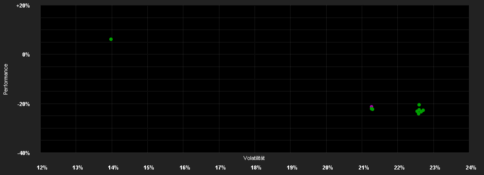 Chart for Fidelity Funds - China Consumer Fund Y-ACC-Euro