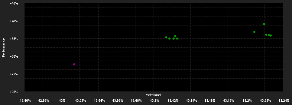 Chart for JPMorgan Funds - America Equity Fund - JPM America Equity C (acc) - EUR