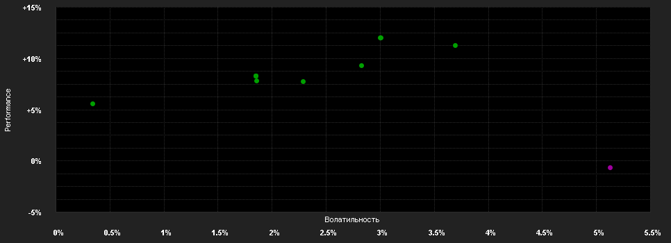 Chart for M&G(Lux)Opt.Income Fd.J Acc EUR