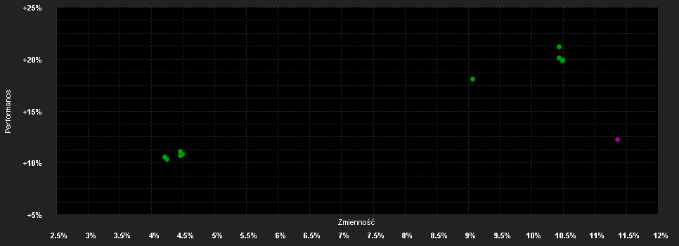 Chart for BGF European Equity Income Fund A4G EUR