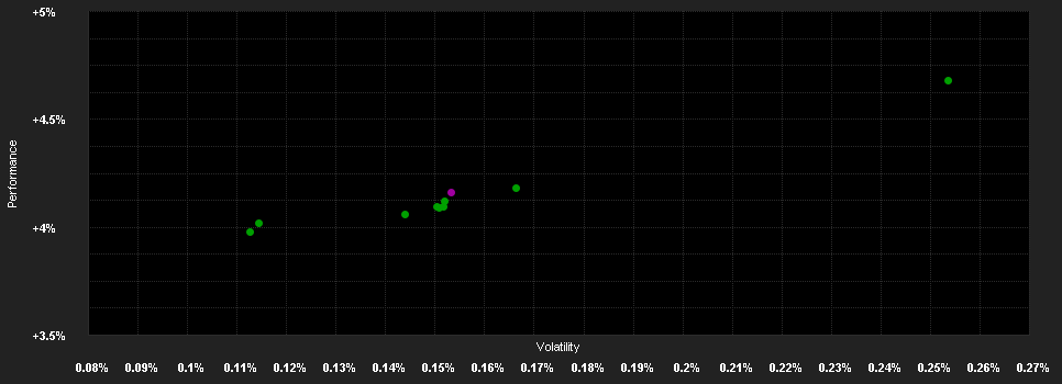 Chart for CM-AM PEA SECURITE RC