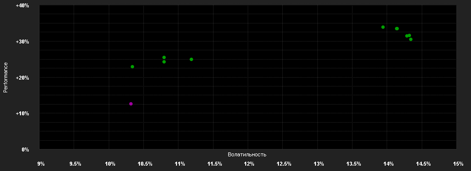 Chart for BGF World Healthscience Fund E2 EUR