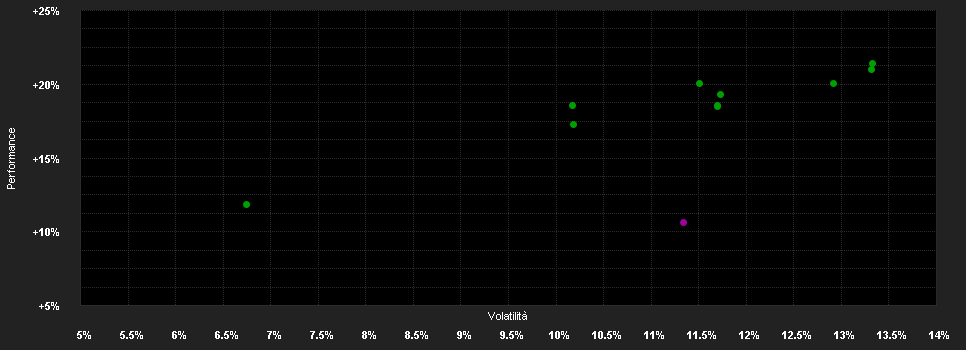 Chart for Schroder International Selection Fund Swiss Equity Z Accumulation CHF