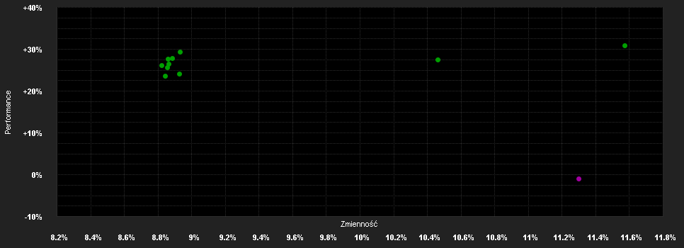 Chart for Stewart Investors Global Emerging Markets Leaders Fund Class Z (Accumulation) GBP