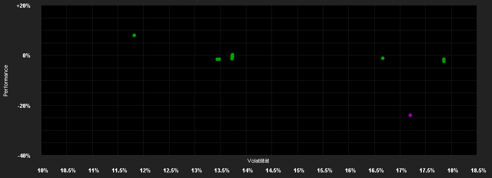 Chart for JPMorgan Funds - China A-Share Opportunities Fund D (acc) - EUR