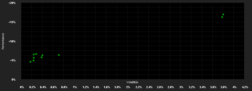 Chart for JPMorgan ETFs (Ireland) ICAV - Global Aggregate Bond Active UCITS ETF - USD (dist)