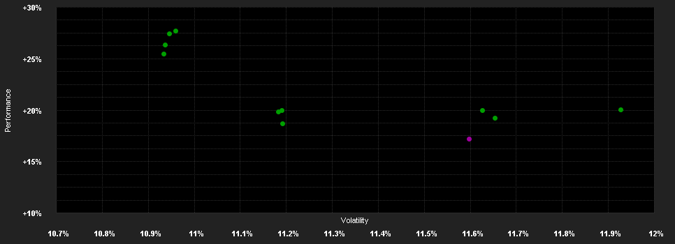 Chart for PrivilEdge - JPMorgan Eurozone Equity, (EUR), PA