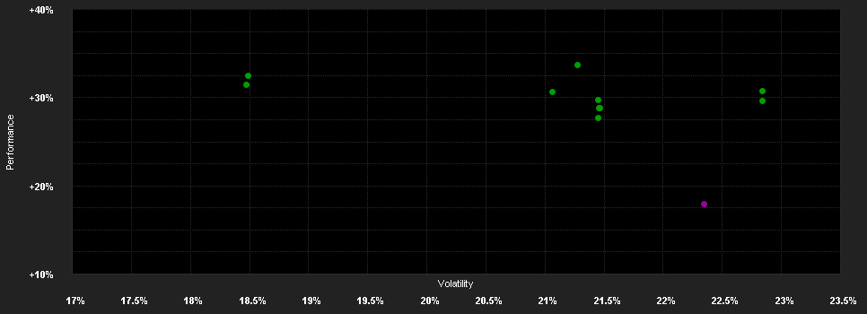 Chart for abrdn SICAV I - Japanese Sustainable Equity Fund, S Acc Hedged CHF Shares