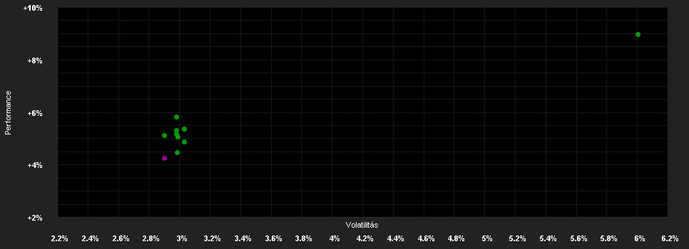 Chart for Invesco India Bond Z Dis USD