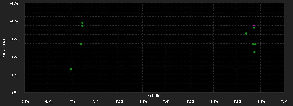 Chart for BNPP Flexi I US Mortgage I USD