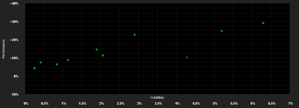 Chart for LO Funds - All Roads, Syst. NAV Hdg, (AUD) NA