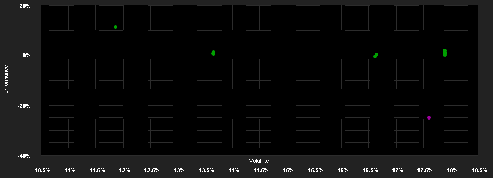 Chart for BGF China Impact Fund E2 H