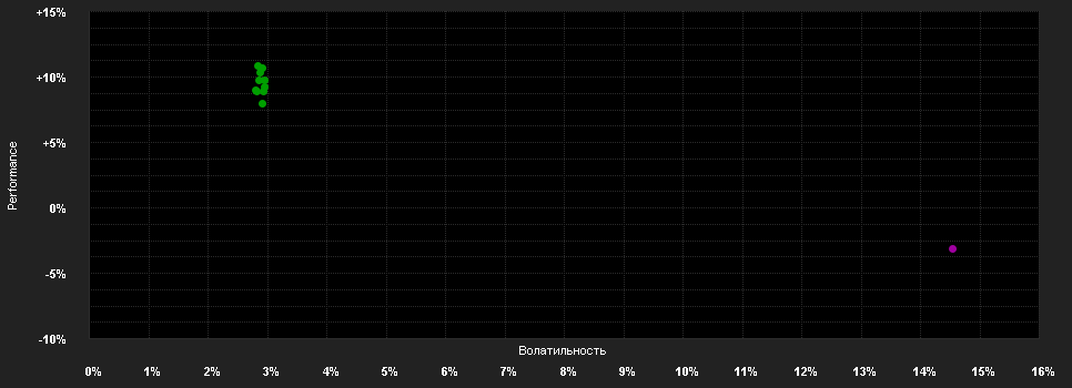 Chart for Man AHL Diversified DN USD