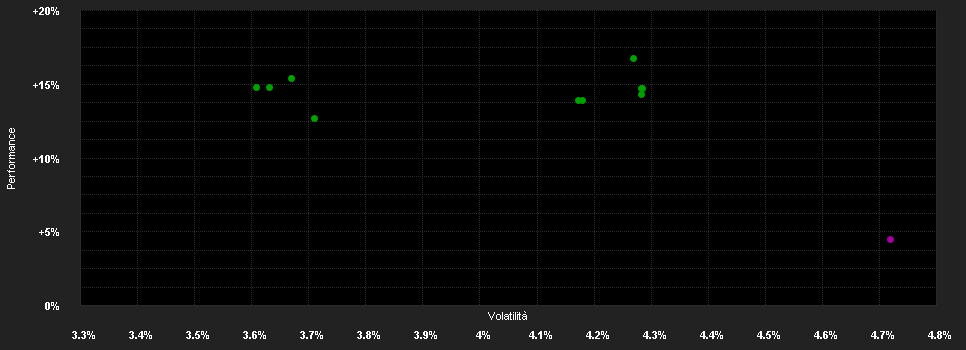 Chart for Eastspring Investments - Asian Bond Fund - Azdm (hedged)