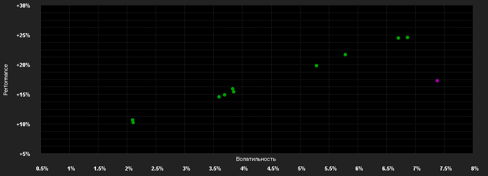 Chart for Fidelity Funds - Global Multi Asset Growth & Income Fund A-USD