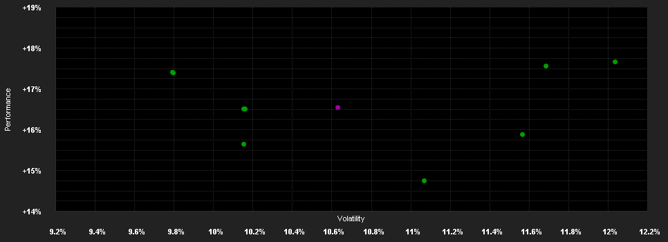 Chart for XT Europa EUR D02 V