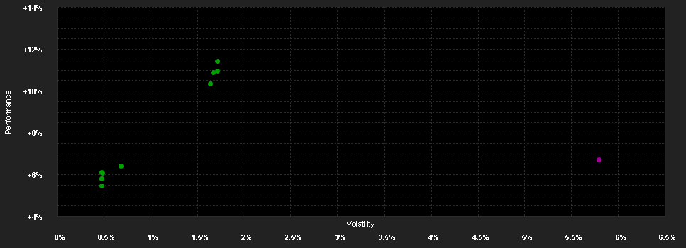 Chart for Fidelity Funds - US High Yield Fund A-ACC-Euro