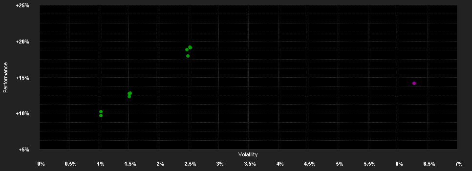 Chart for Wellington B.O.Em.M.D.Fd.N GBP H