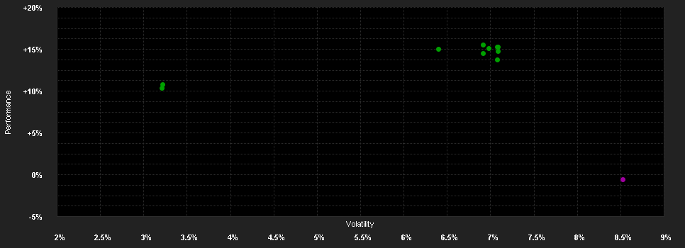 Chart for GAM Local Emerging Bd.USD Ra