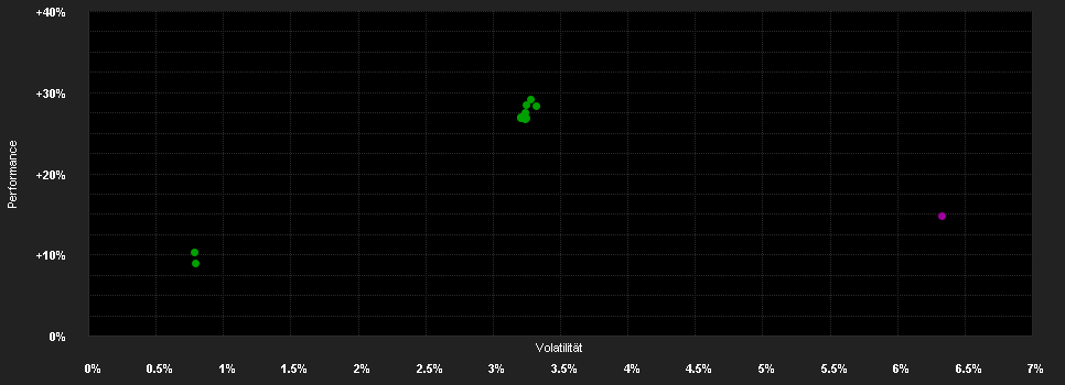 Chart for Fidelity Funds - Global Corporate Bond Fund Y-ACC-USD