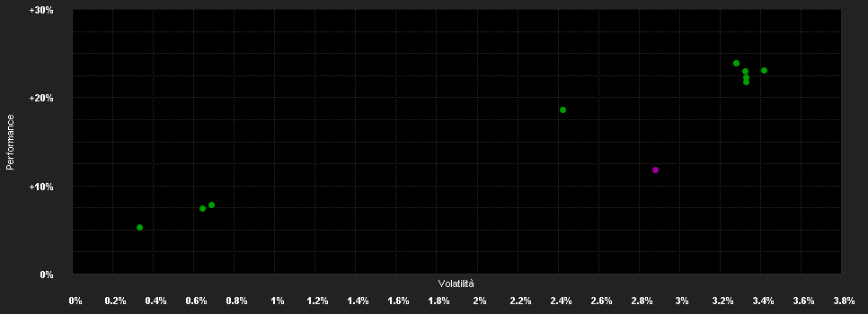 Chart for Multicooperation SICAV - Julius Baer Fixed Income Global Quality High Yield USD Ka