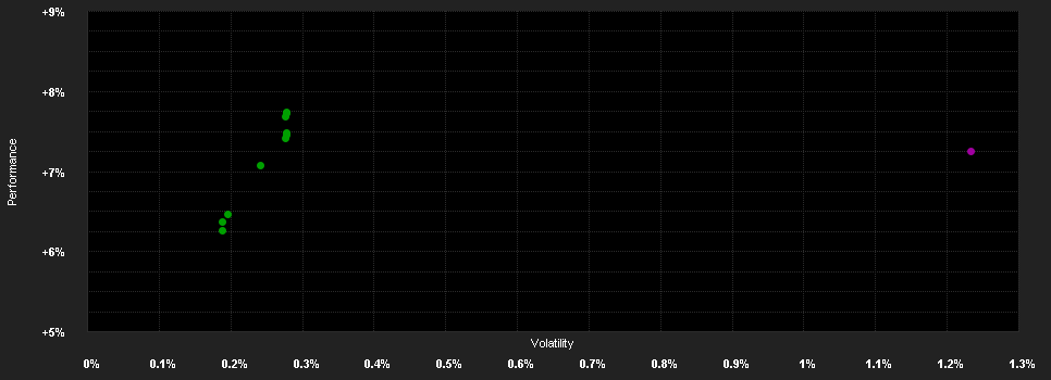 Chart for JPMorgan Funds - Global Short Duration Bond Fund A (acc) - USD